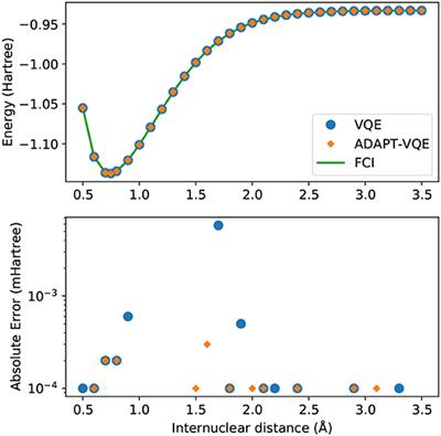 Benchmarking Adaptive Variational Quantum Eigensolvers